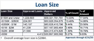 Loan Size PPP